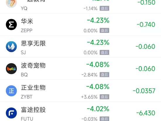 2月5日热门中概股多数下跌 台积电跌2.98%，阿里巴巴跌2.76%