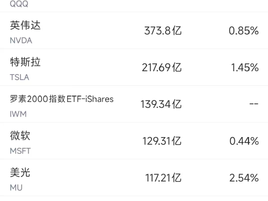 美股成交额前20：加码光通信超40亿美元！英伟达涨近3%，Lumentum大涨超11%