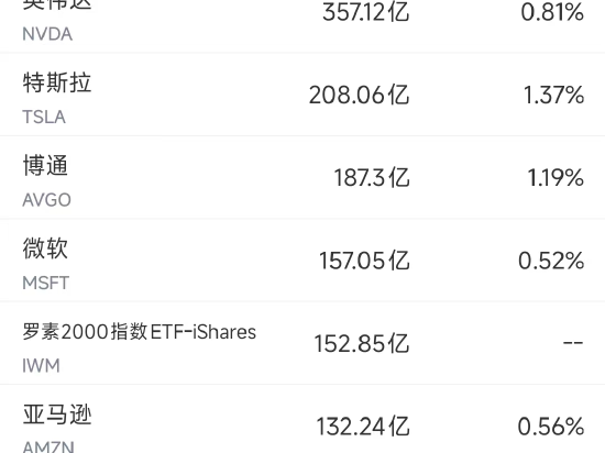 3月6日美股成交额前20：博通CEO强调市场对其芯片强劲需求