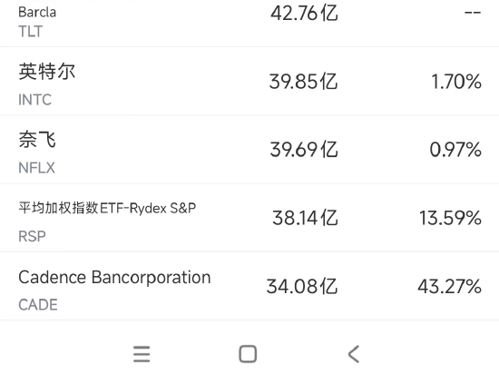 3月11日美股成交额前20：英特尔CEO称内存价格暴涨状况可能会持续到2028年