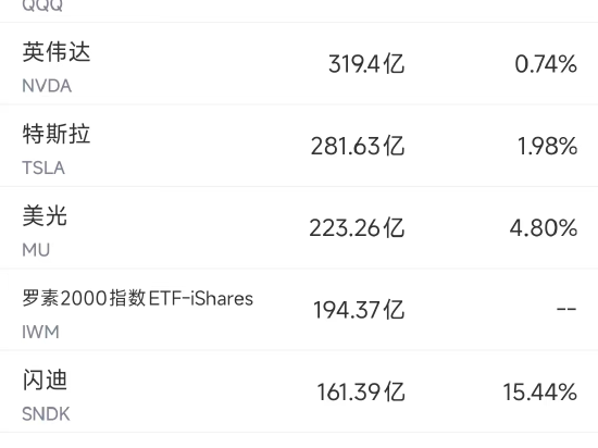 3月24日美股成交额前20：巴克莱称特斯拉Terafab芯片项目资本支出指引“严重偏低”