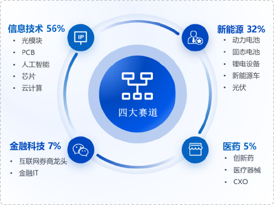 数据来源：Wind，华安基金，截至2026-4-30