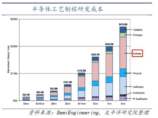 谁扼住了华为：美日半导体霸权的三张牌