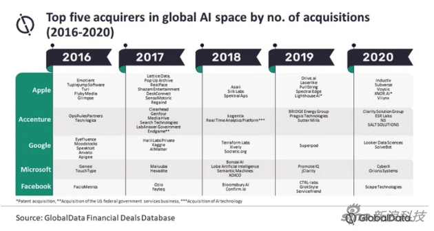 GlobalData提供的数据