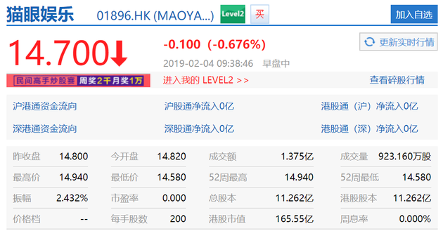 猫眼娱乐上市首日惨遭破发