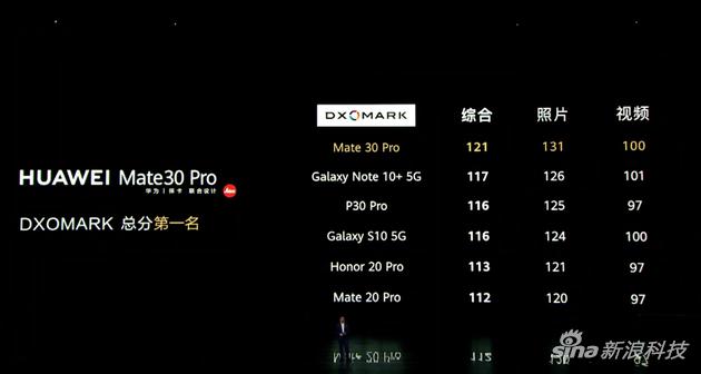 mate30pro相机详细参数图片