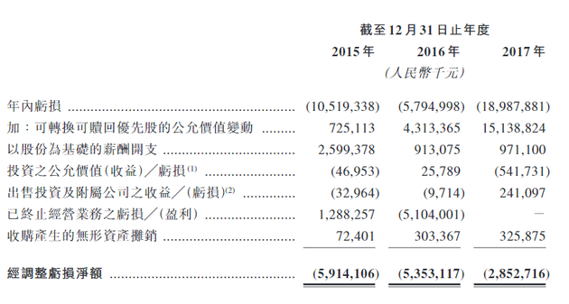 2017美团点评完成交易笔数超58亿 金额达3570亿元