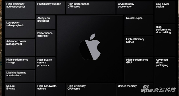 苹果自主研发处理器