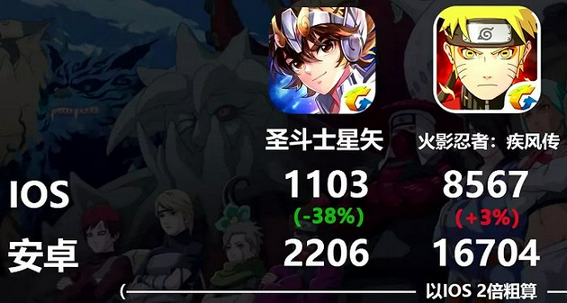 动漫IP改编手游,到底是雷区还是金矿?