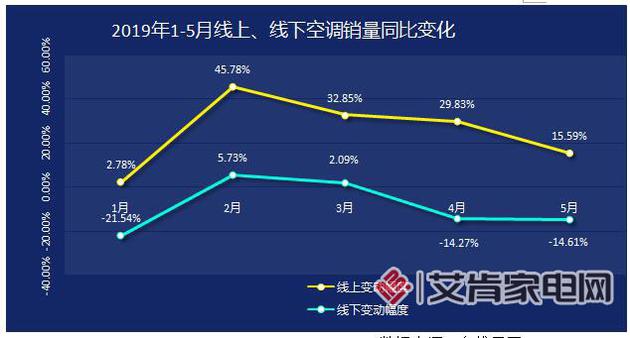 结语