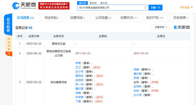 王卫、丁磊卸任深圳中顺易金融服务有限公司董事、董事长