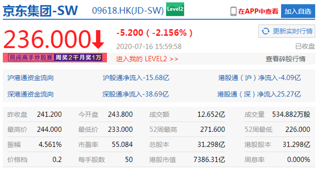 港股恒指大跌2%：美团、小米跌逾7% 中芯国际暴跌25%