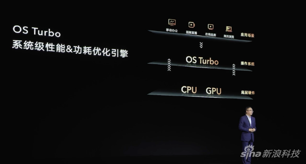 荣耀的OS Turbo技术