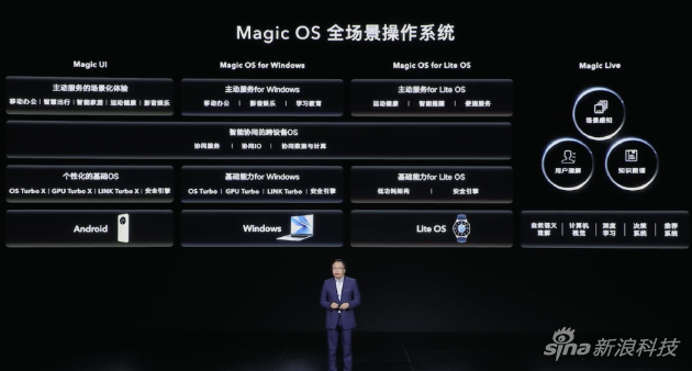 荣耀的Magic OS