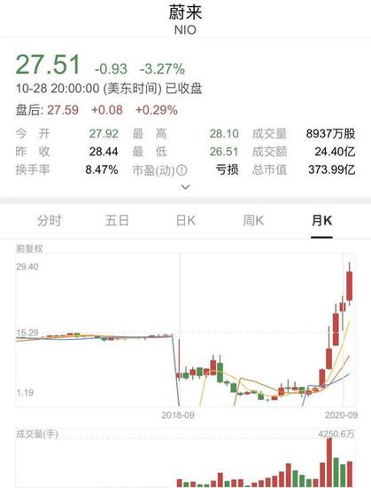 数据来源：老虎证券