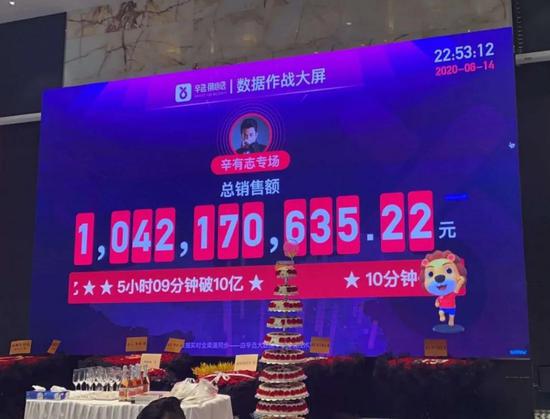 辛巴带货超10亿，图源网络