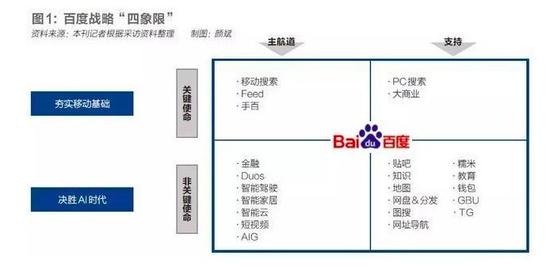 传百度音频知识付费产品宣告放弃:只存在了6个