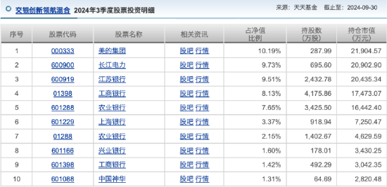 来源：天天基金