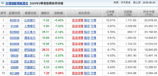 来源：天天基金 