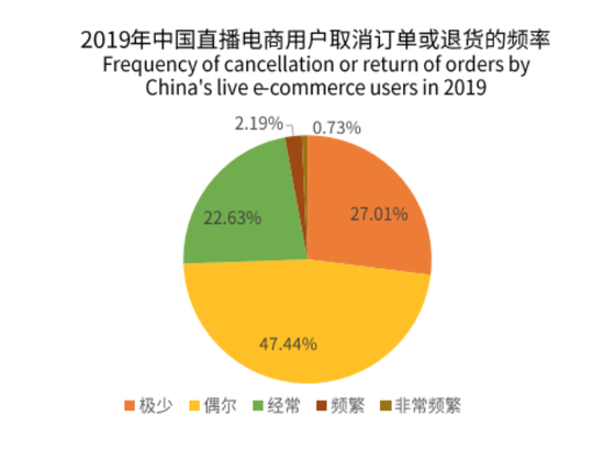 投机致富:直播真能拯救一切吗?大多数人只看到投机赚钱的表象