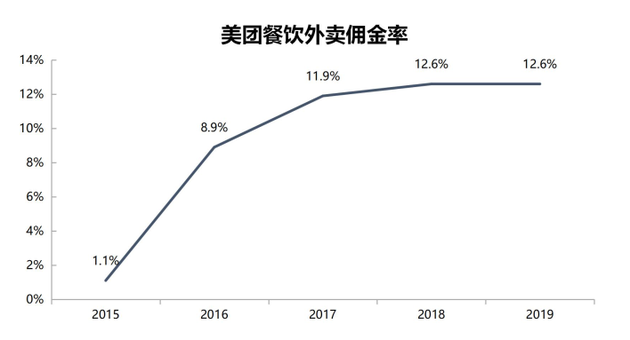 数据来源：Trustdata、智氪研究院（截至2020年4月13日）