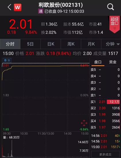 利欧收购微信:花23亿买的公众号居然有两个打不开交易所发关注函