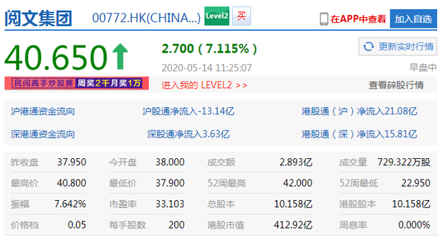 将探索免费阅读模式 阅文集团大涨逾7%