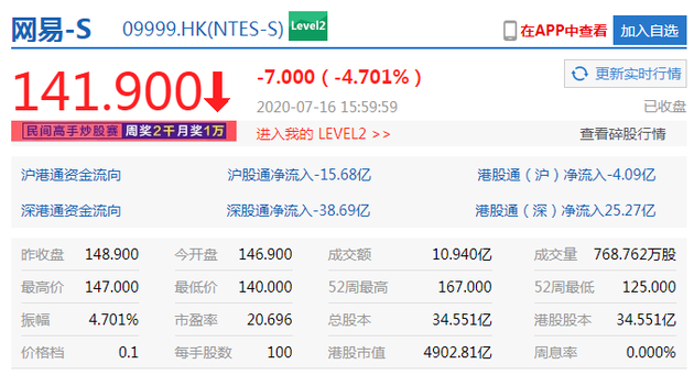 港股恒指大跌2%：美团、小米跌逾7% 中芯国际暴跌25%