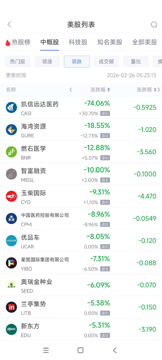 自助下单,你注意了这些事项吗?