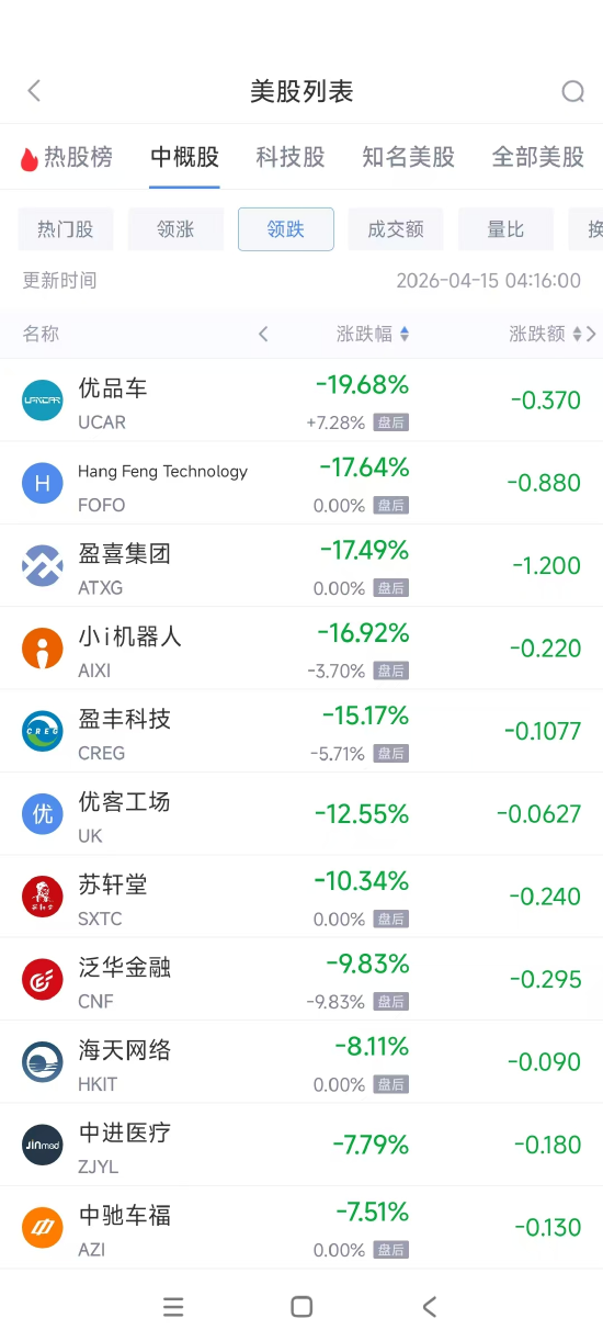 抖音0.1元就能买100个赞?揭秘抖音点赞的秘密!