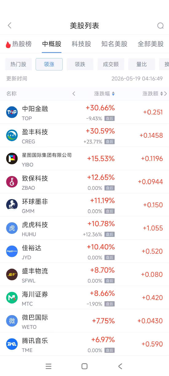如何用1元打造1000粉丝网站？效果惊人！