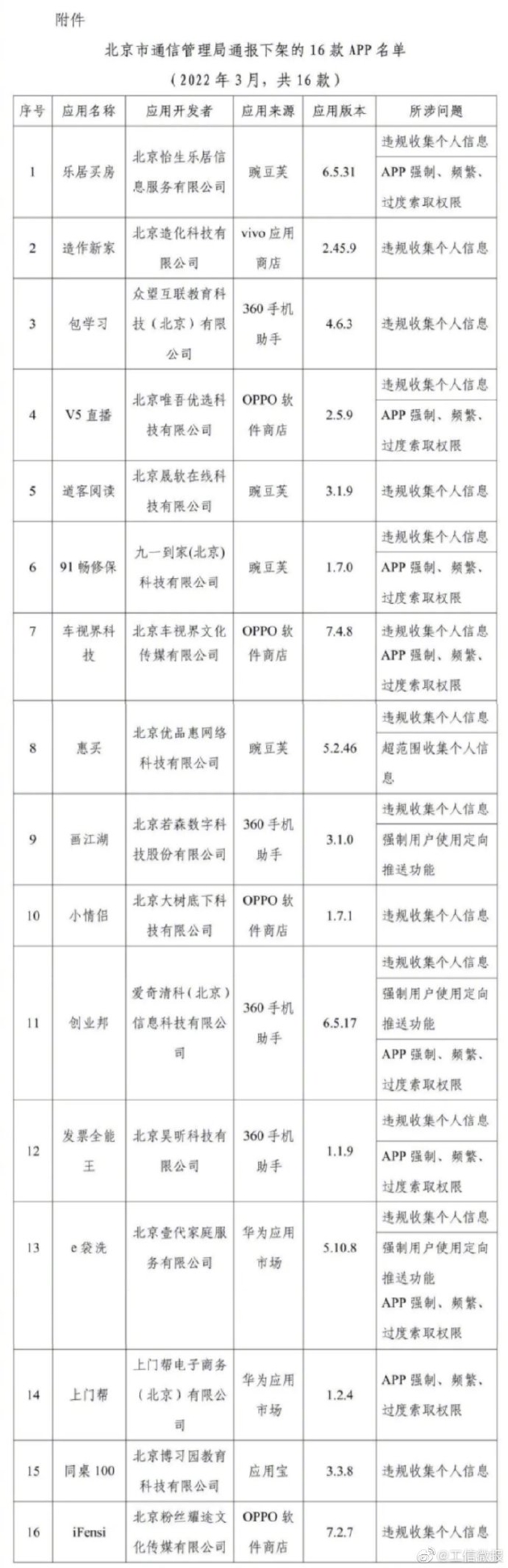 北京管局下架16款侵害用户权益App