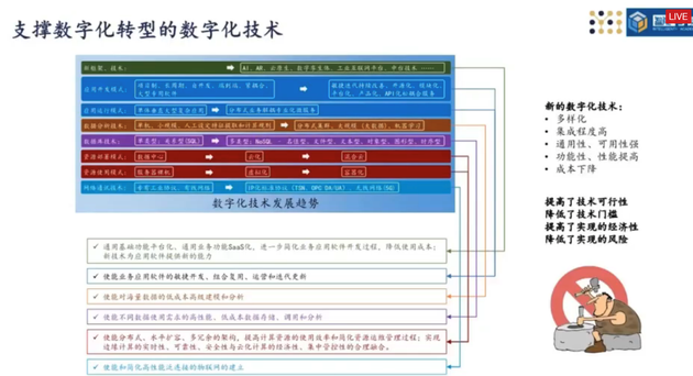 林诗万：借力工业SaaS数字化转型可以事半功倍