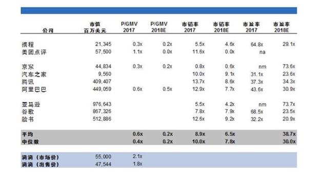 滴滴13.75万股股份将被转让 未来可能布局智能交通等