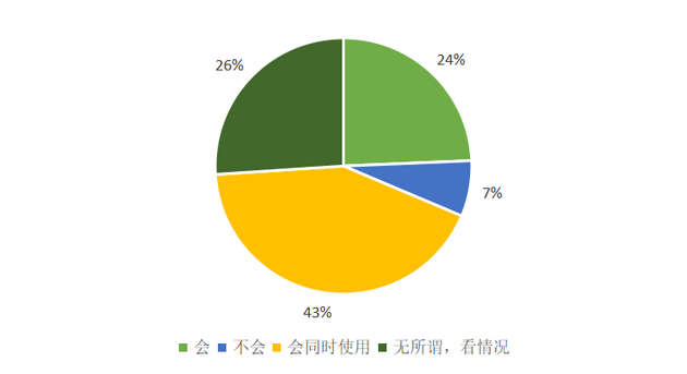 数字人民币风向何处吹：支付宝迎挑战？银行迎机遇？