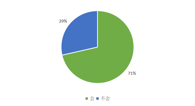 数字人民币冷思考：防范假冒钱包等5个问题要未雨绸缪