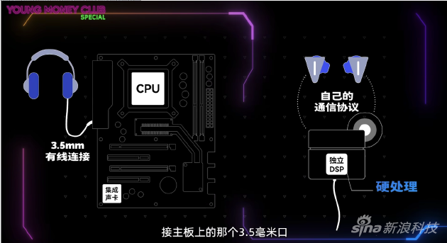 盒子上增加一颗芯片，实现连接其他硬件设备的效果