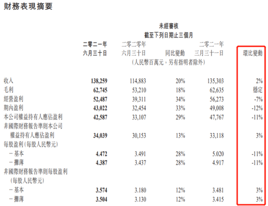 图片来源：腾讯2021Q2财报