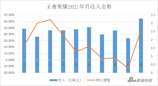 王者荣耀