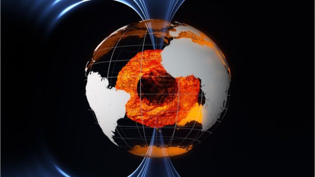 地磁场是由地球的流体外核产生的