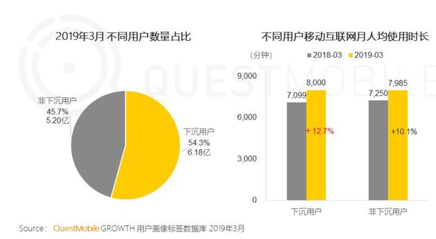 营收大涨亏损加剧 B站谋求更多用户