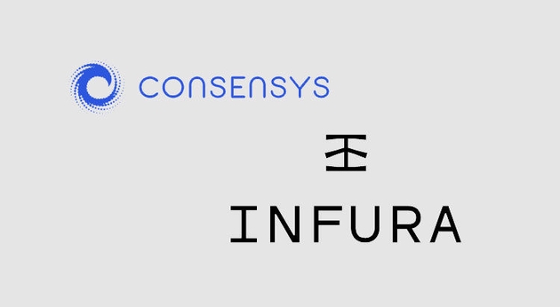 以太坊节点服务商 Infura 已被区块链技术公司 ConsenSys 收购了所有权益，ConsenSys创始人为以太坊联合创始人 Joseph Lubin 