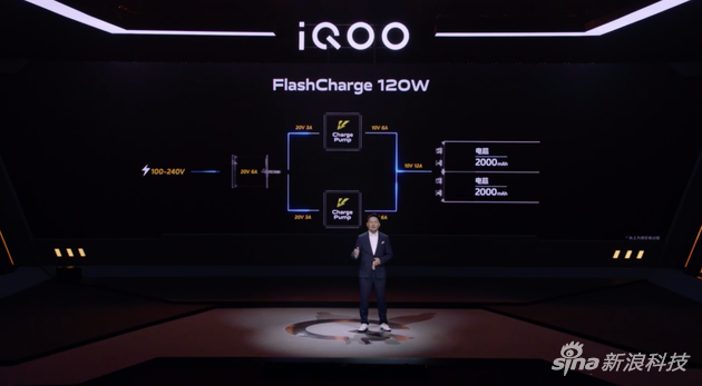 iQOO 5系列发布:Pro款牵手宝马 120W闪充15分钟充满