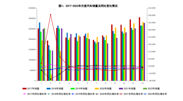 工信部：1月新能源汽车产量45.2万量