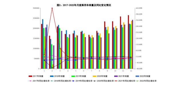 工信部：1月新能源汽车产量45.2万量