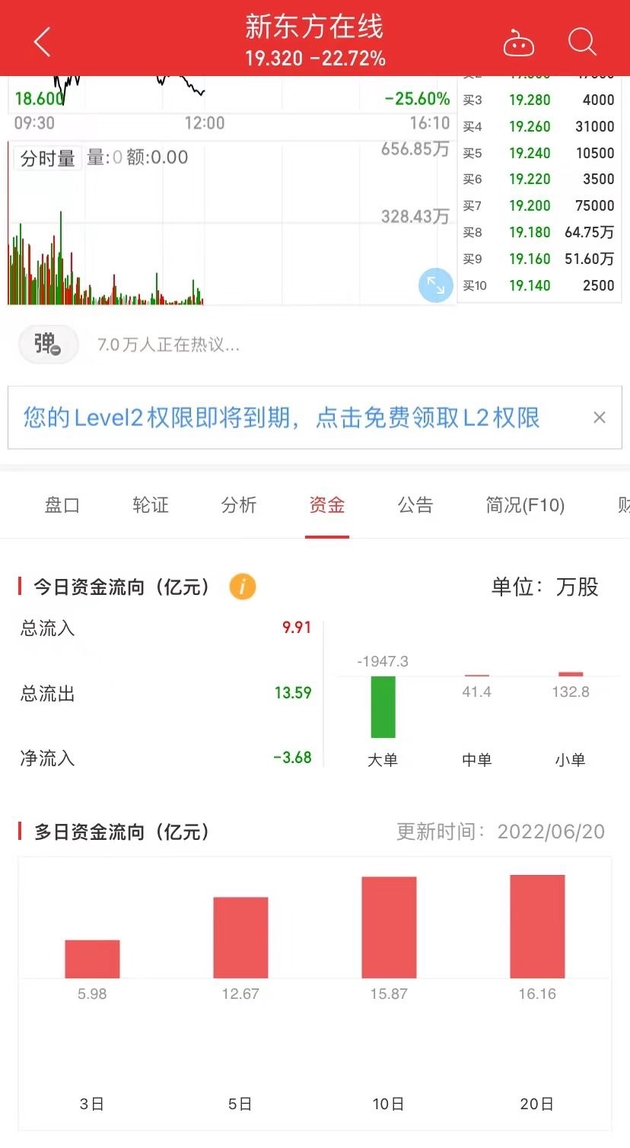 图片来源：同花顺App