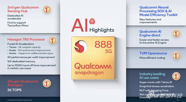 高通骁龙888 5g移动平台解析 能否发发发,这些是关键