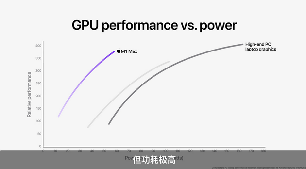 遗忘GPU高性能也意味着高功耗