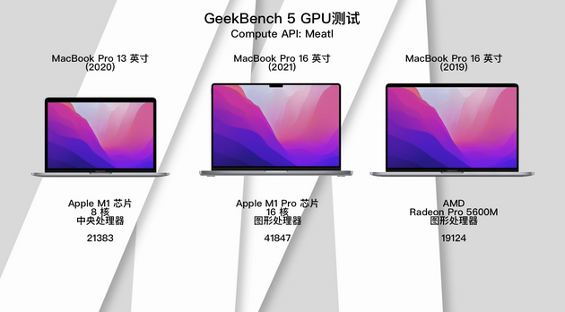 GeekBench GPU跑分对比