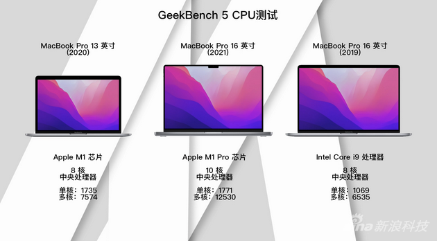 2021款苹果MacBook Pro评测: 外观致敬过去 性能面向未来